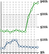 Home Value Graphic